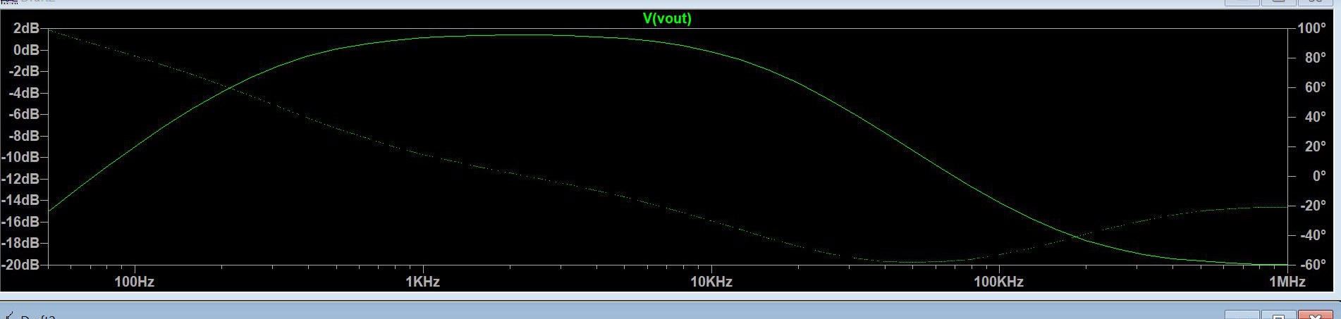 Simulated frequency response
