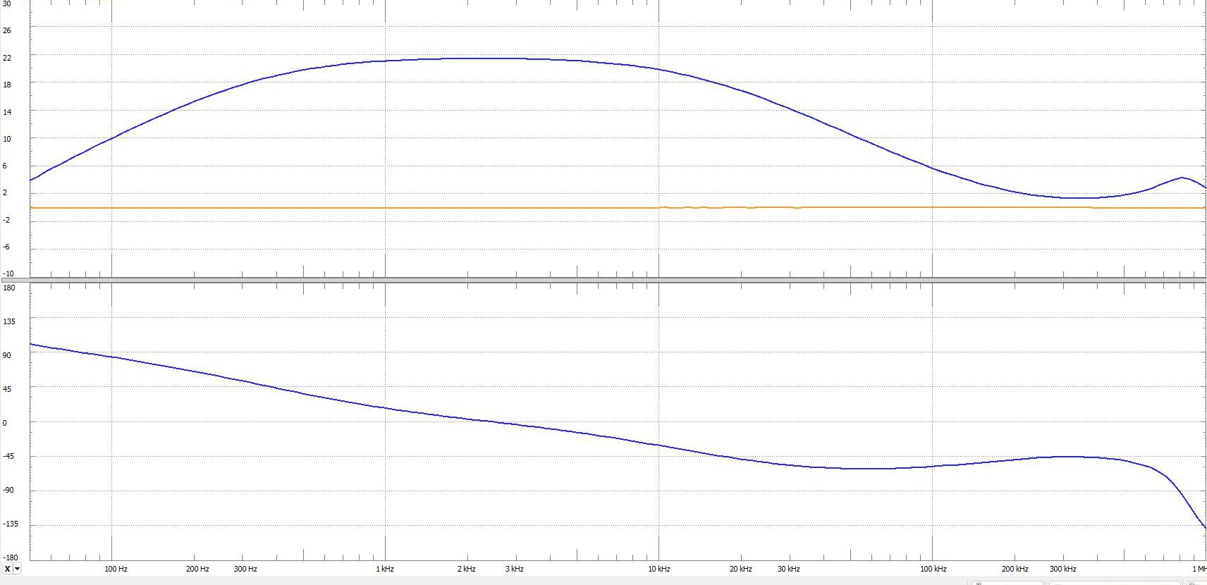 Measured frequency response on a network analyzer